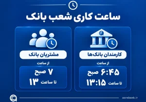 تمدید ساعت کاری بانک‌ها تا پایان شهریور؛ جزئیات جدید منتشر شد