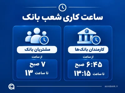 تمدید ساعت کاری بانک‌ها تا پایان شهریور؛ جزئیات جدید منتشر شد