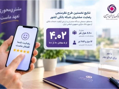 کسب امتیاز ۸۰ از ۱۰۰ در شاخص رضایت مشتریان؛ موفقیت جدید بانک ایرانزمین در نظرسنجی بانک مرکزی